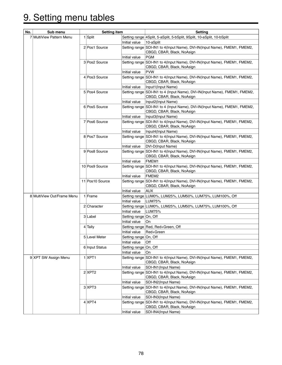 Panasonic AW-HS50N operating instructions XPT1 