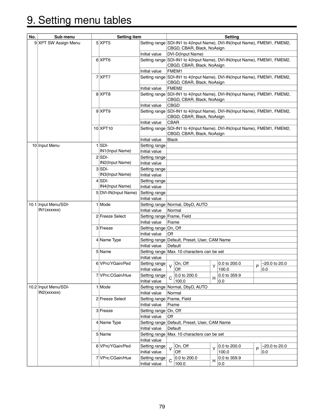 Panasonic AW-HS50N operating instructions Sdi 