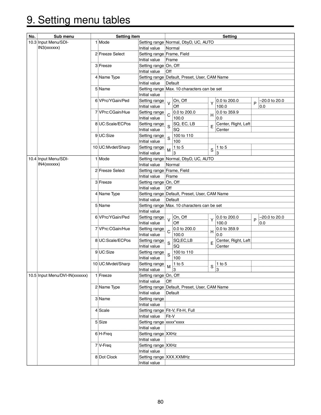 Panasonic AW-HS50N operating instructions Sq, Ec, Lb 