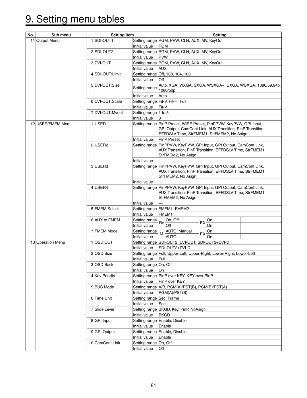 Panasonic AW-HS50N operating instructions SDI-OUT1 