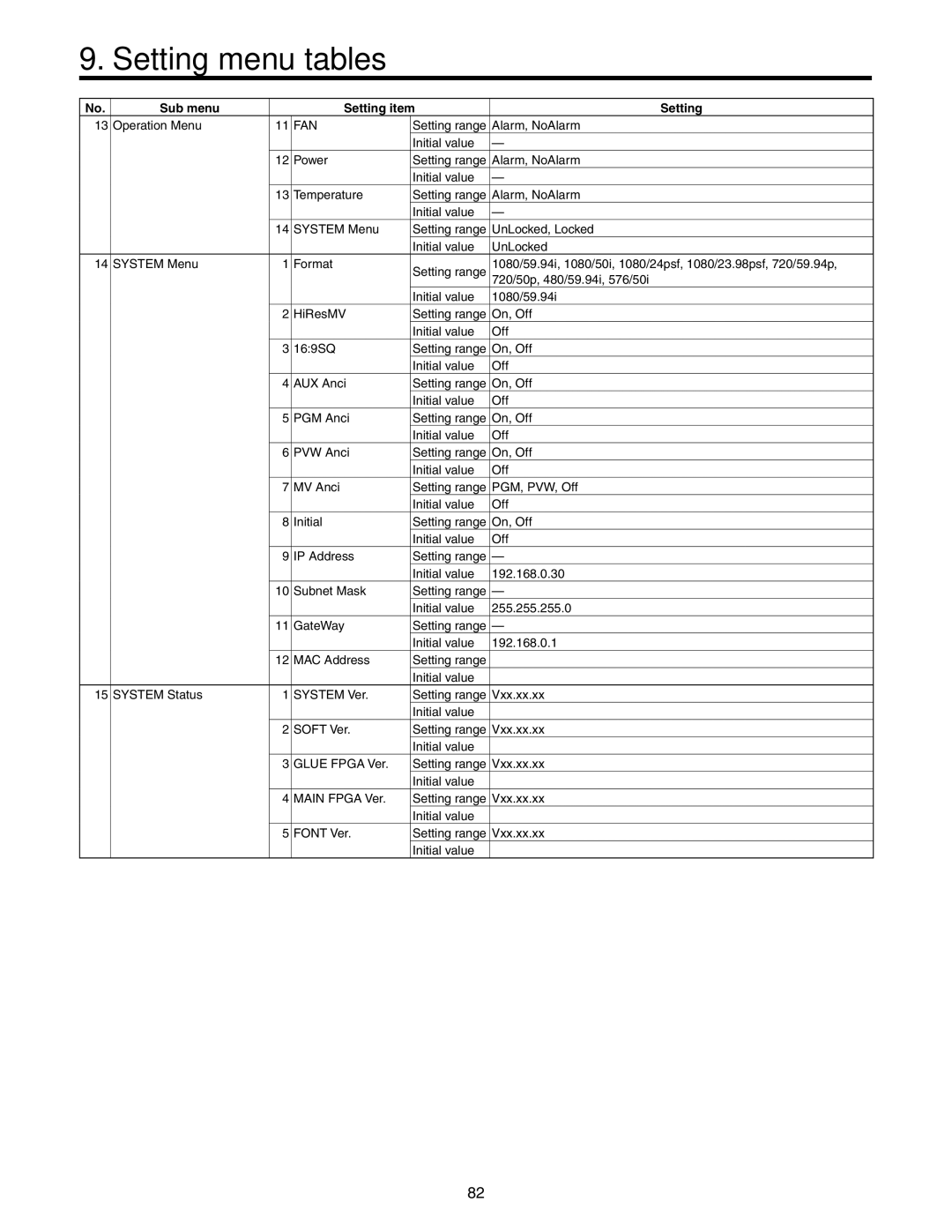 Panasonic AW-HS50N operating instructions Fan 