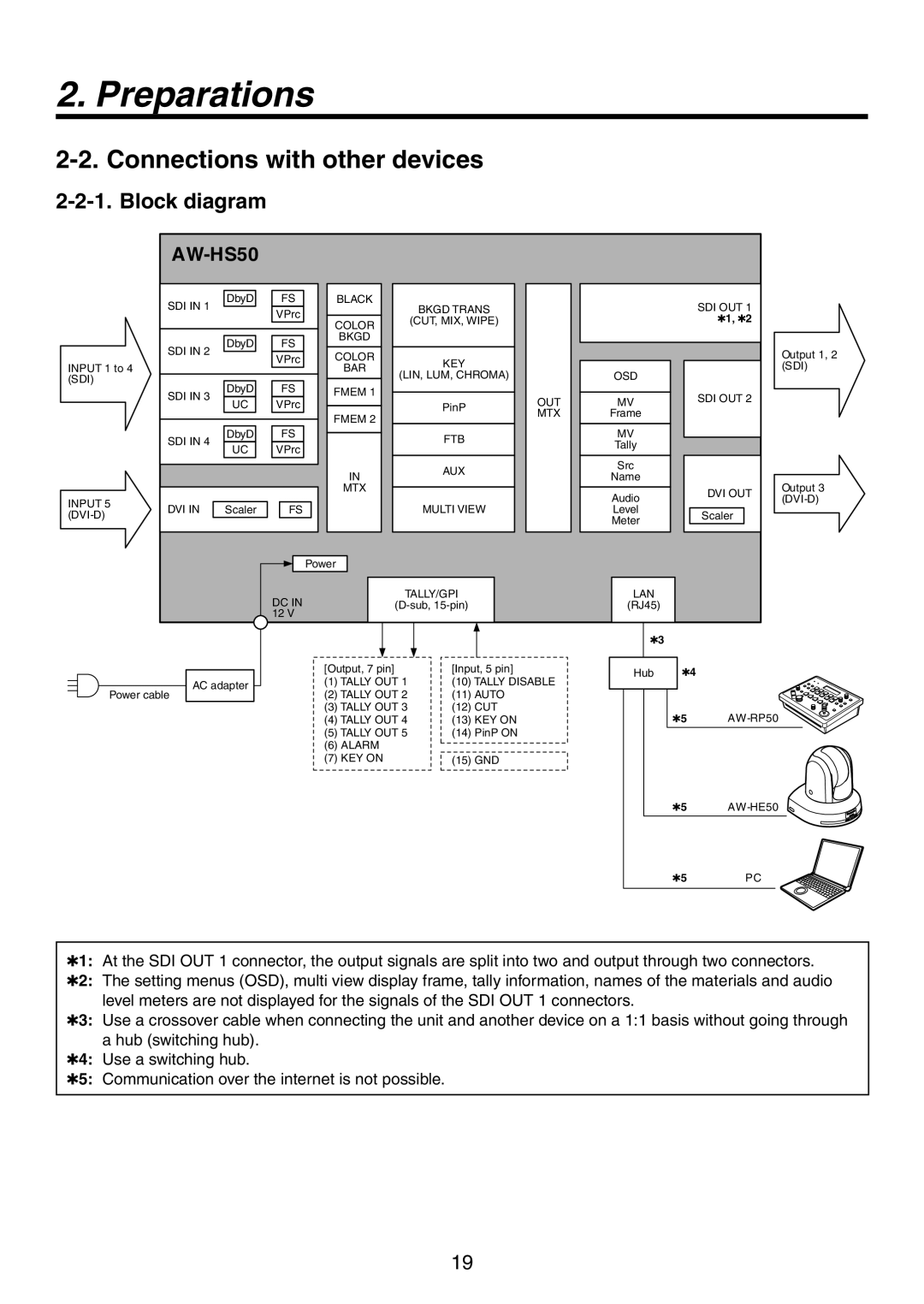 Panasonic AW-HS50N operating instructions Preparations, Connections with other devices, Block diagram 