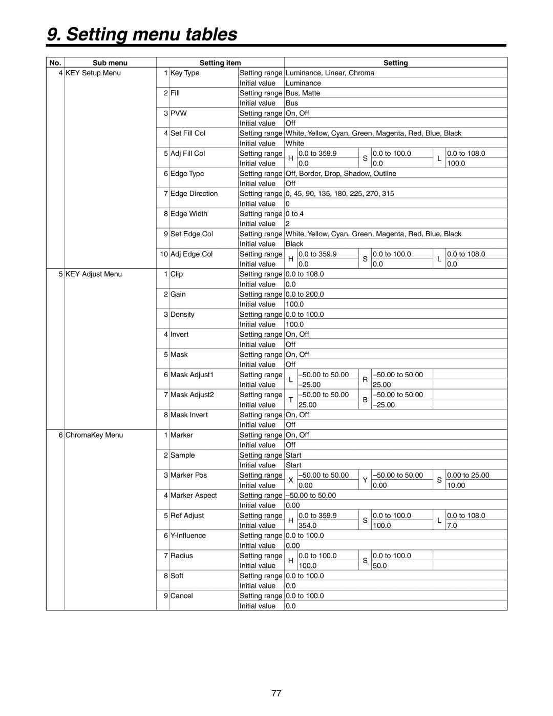 Panasonic AW-HS50N operating instructions Setting menu tables, KEY Setup Menu 5 KEY Adjust Menu, Setting item 