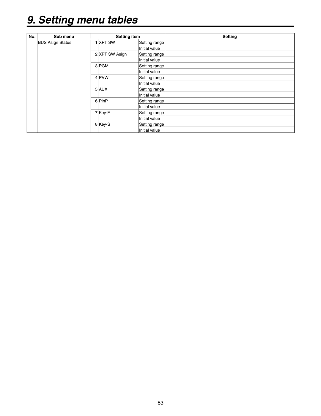 Panasonic AW-HS50N operating instructions Setting menu tables, Sub menu, BUS Asign Status, Setting item 