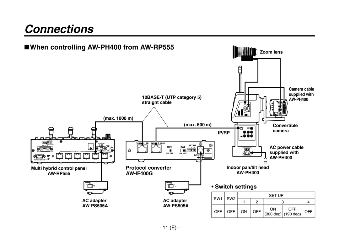 Panasonic AW-IF400G manual When controlling AW-PH400 from AW-RP555 