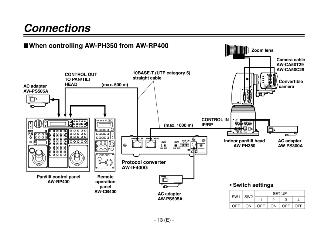 Panasonic AW-IF400G manual When controlling AW-PH350 from AW-RP400 