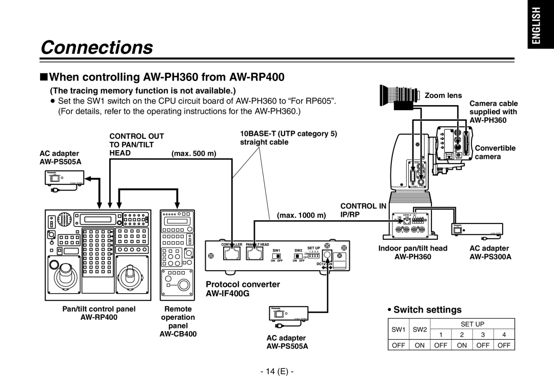 Panasonic AW-IF400G manual When controlling AW-PH360 from AW-RP400, Tracing memory function is not available 