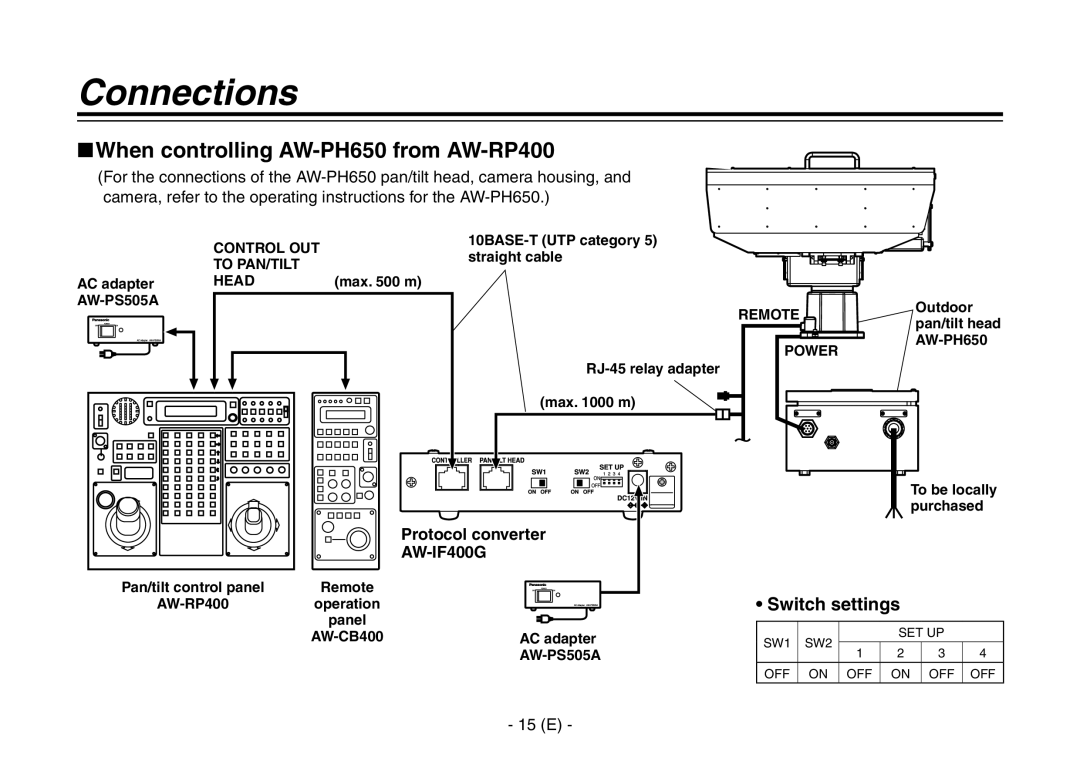 Panasonic AW-IF400G manual When controlling AW-PH650 from AW-RP400 