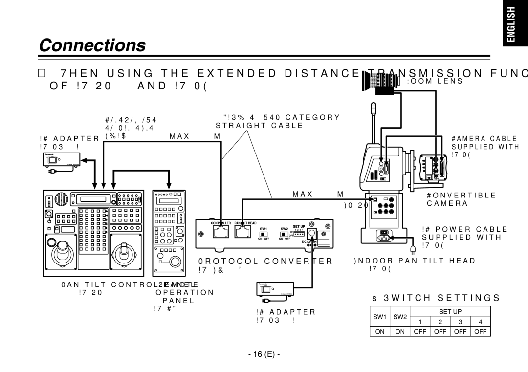 Panasonic AW-IF400G manual When using the extended distance transmission function, AW-RP400 and AW-PH400 