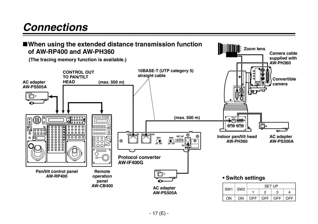 Panasonic AW-IF400G manual Tracing memory function is available 