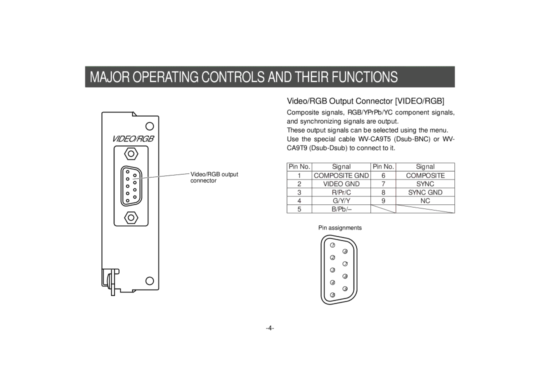 Panasonic AW-PB302 manual Major Operating Controls and Their Functions, Video/RGB Output Connector VIDEO/RGB 