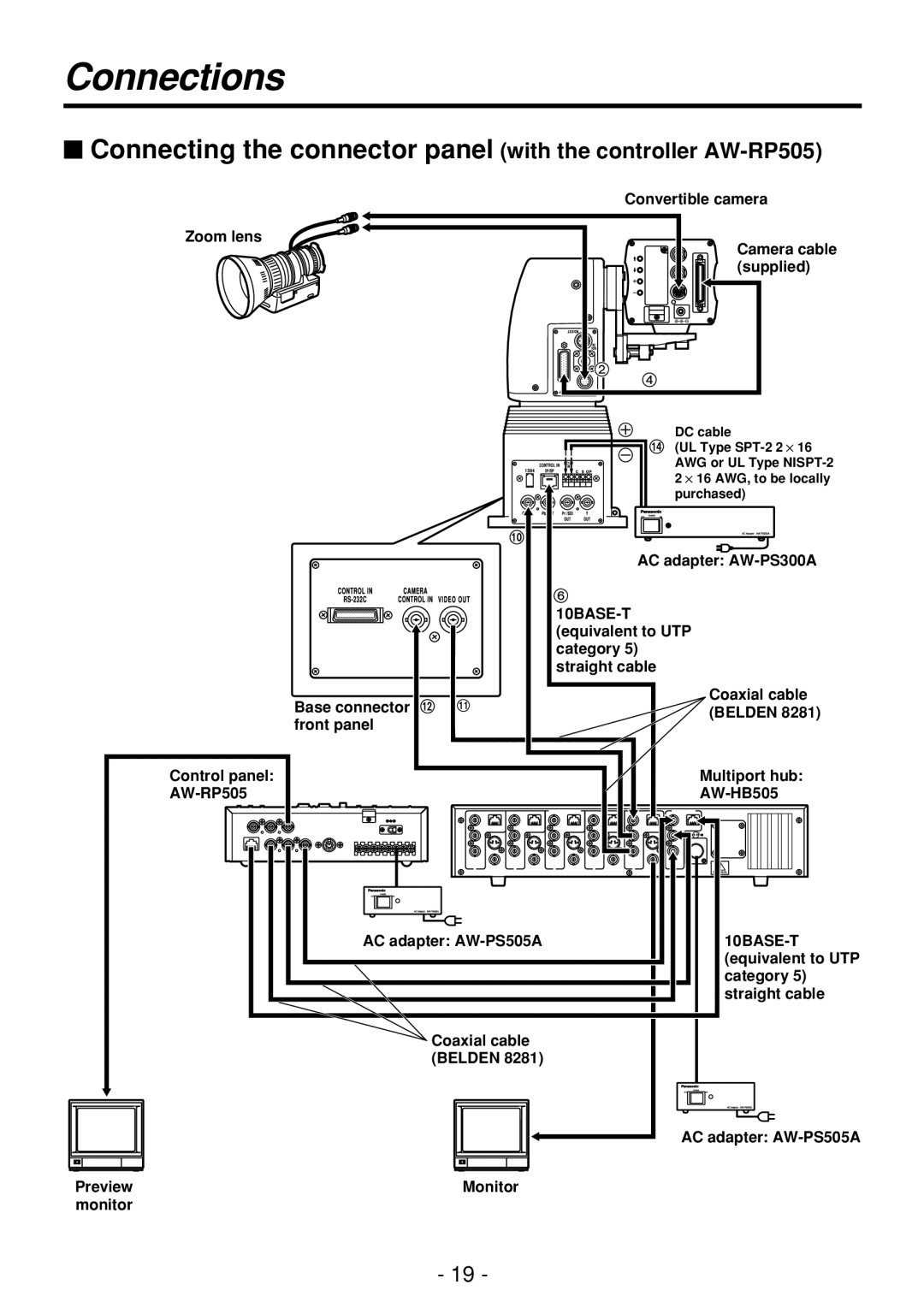 Panasonic AW-PH360N manual Monitor 