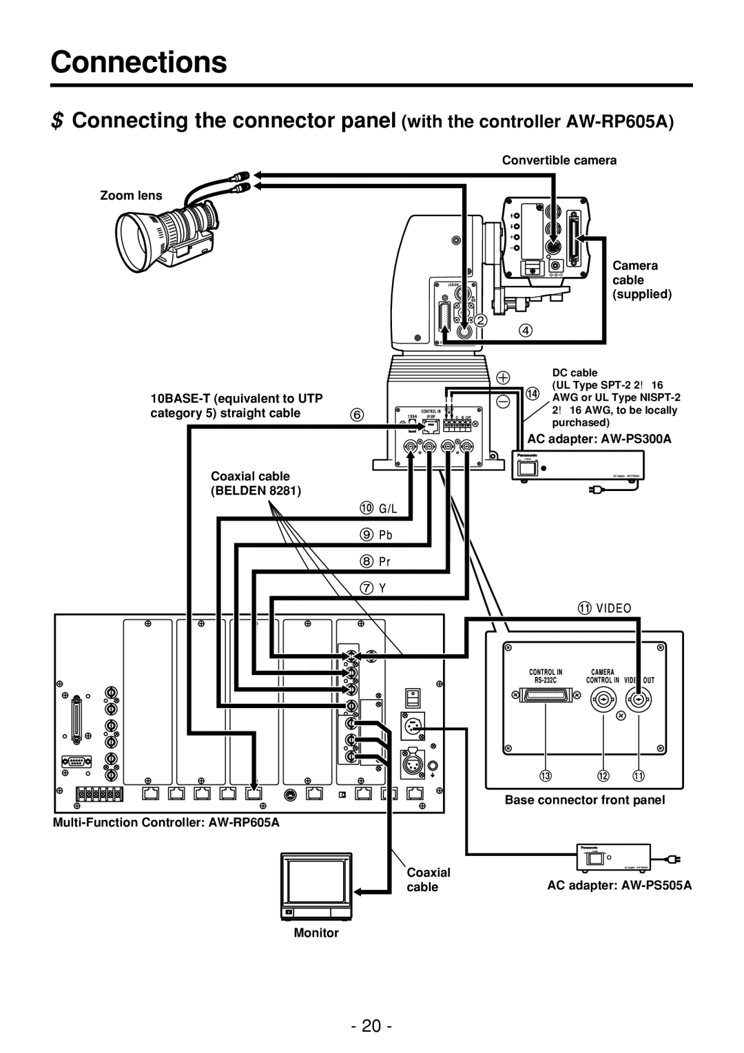 Panasonic AW-PH360N manual Connections 