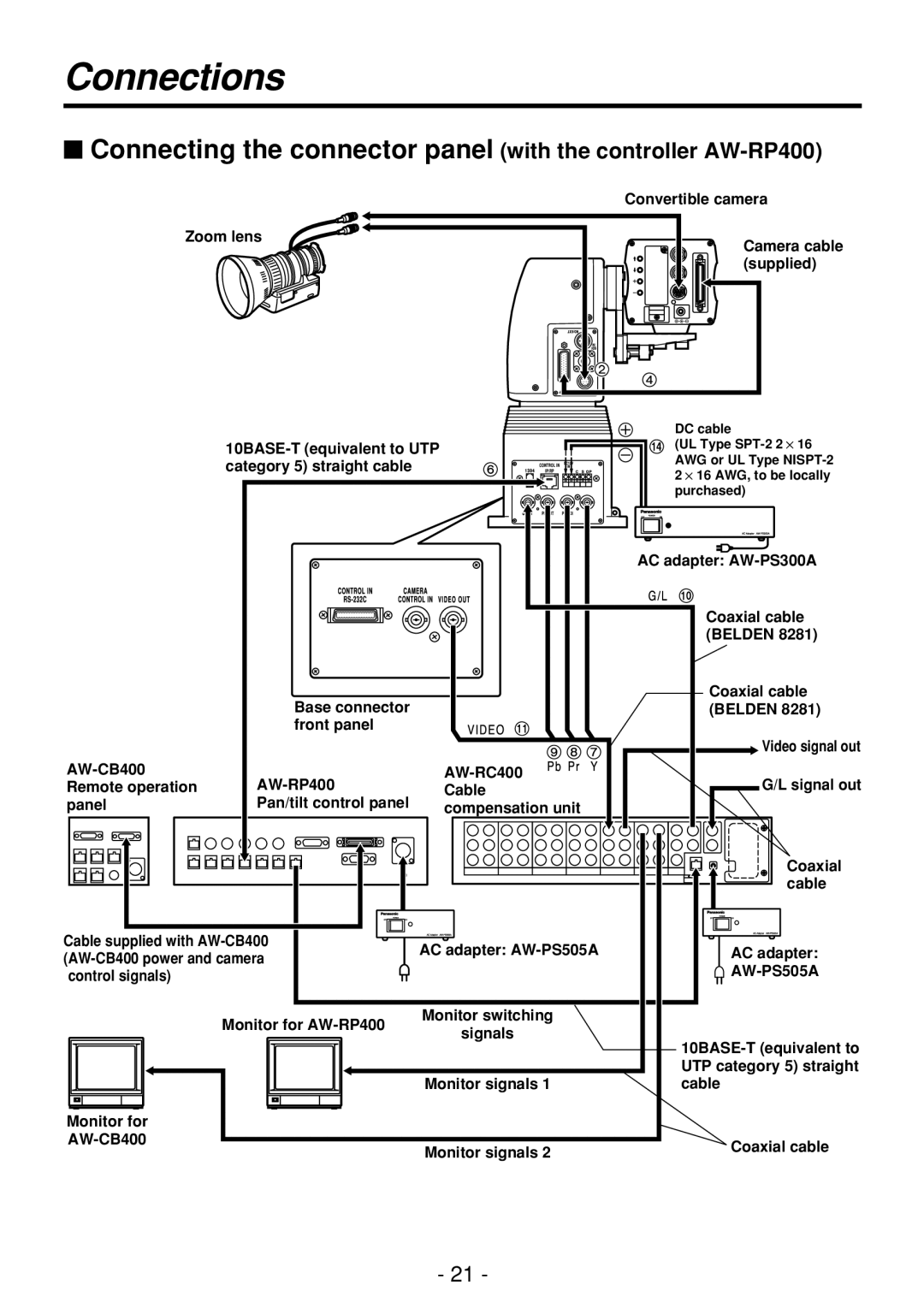 Panasonic AW-PH360N manual Compensation unit 