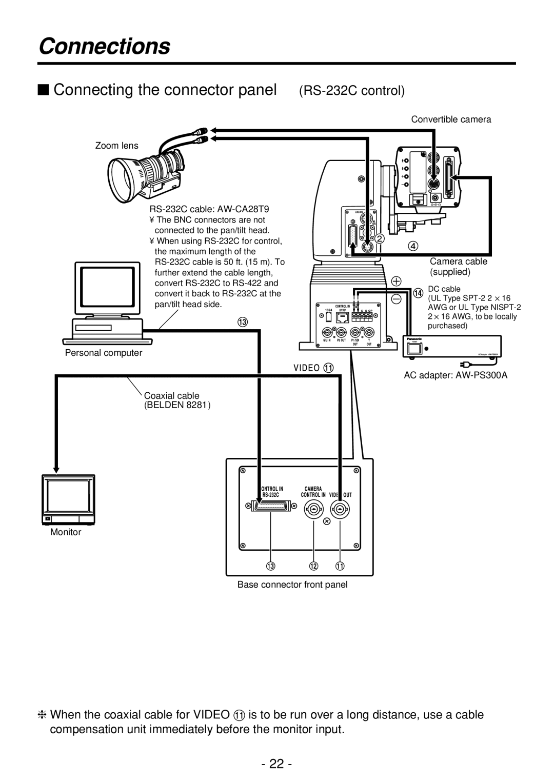 Panasonic AW-PH360N manual $ Connecting the connector panel RS-232C control, Zoom lens RS-232C cable AW-CA28T9 