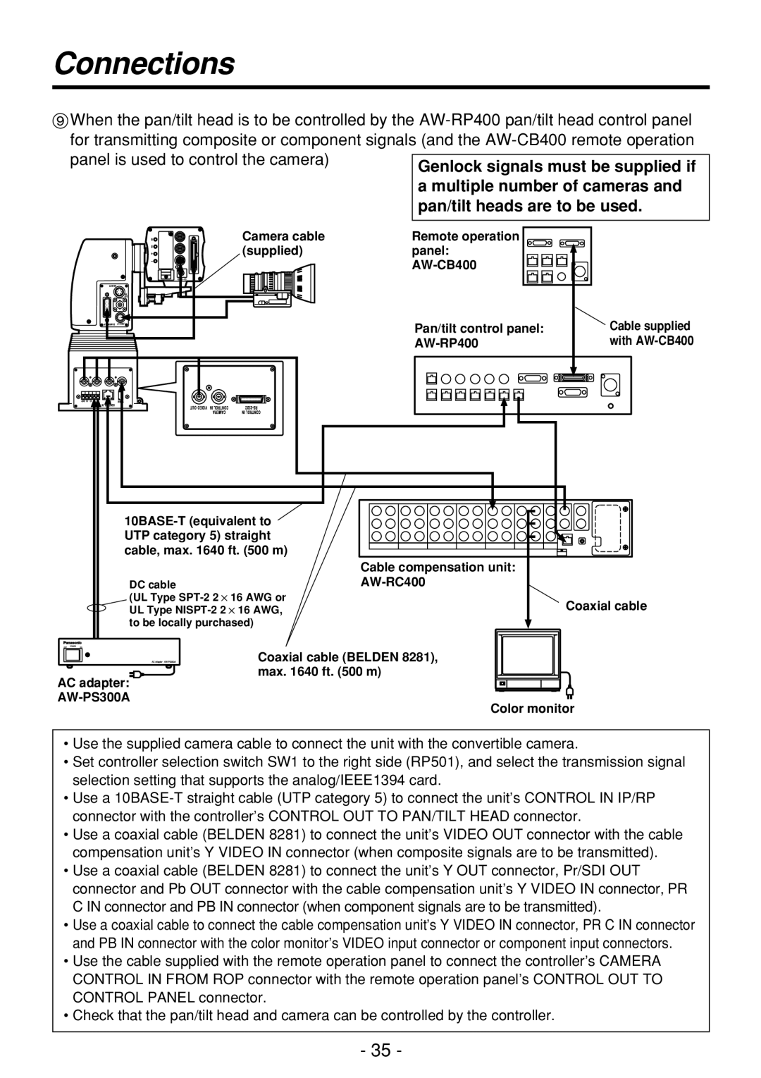 Panasonic AW-PH360N manual Panel is used to control the camera 