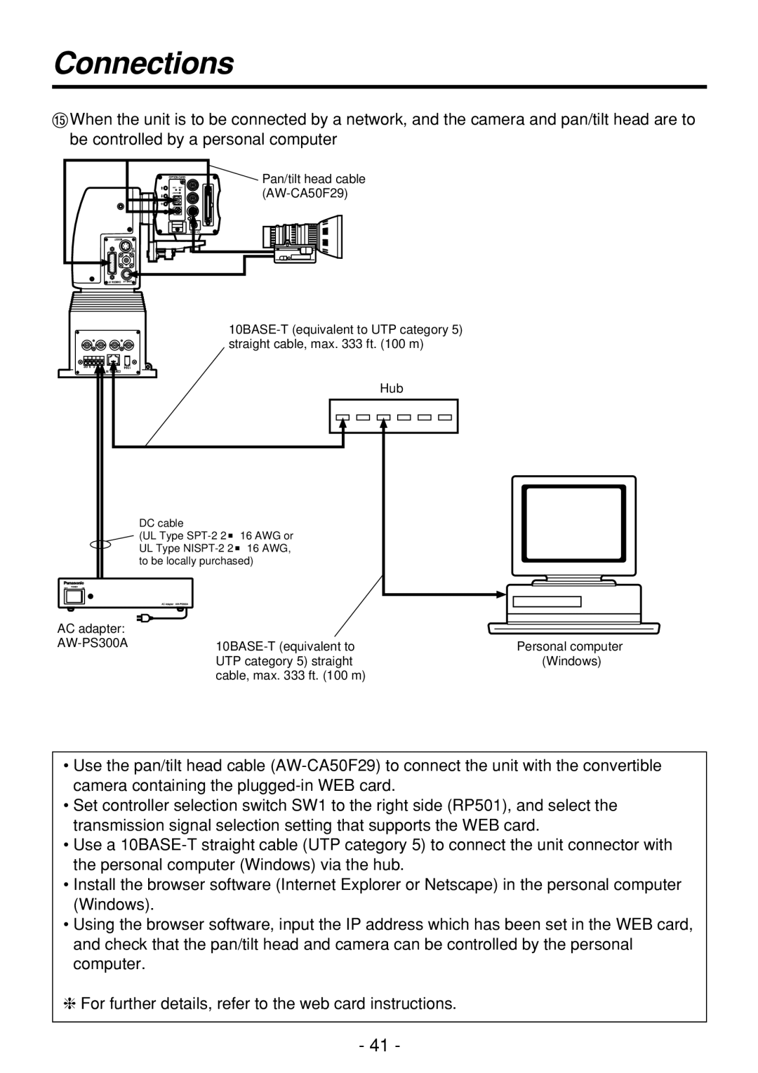 Panasonic AW-PH360N manual AW-CA50F29 