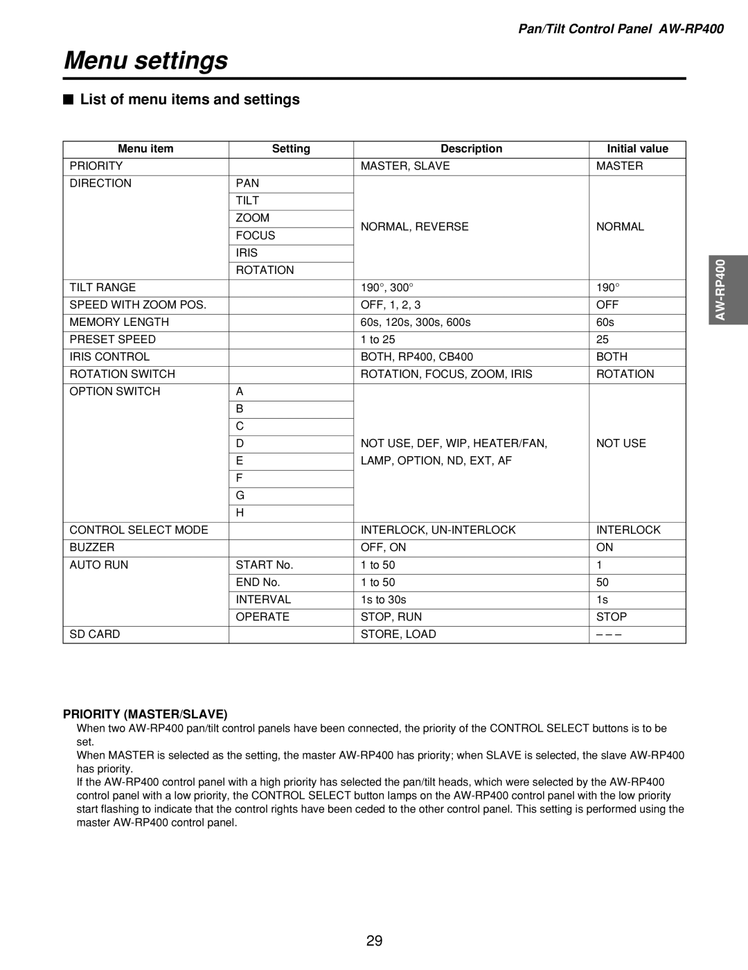 Panasonic AW-RL400, AW-PH400, AW-RC400 manual $ List of menu items and settings, Menu item Setting Description Initial value 