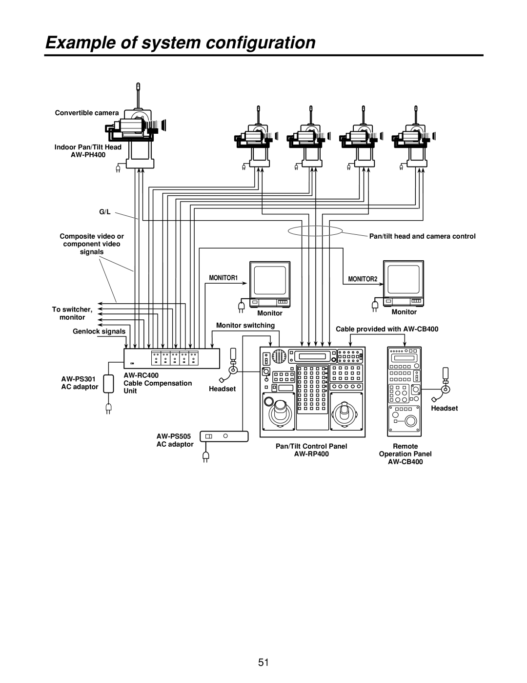 Panasonic AW-RP400, AW-PH400, AW-RL400, AW-RC400 manual Example of system configuration, MONITOR1 MONITOR2 