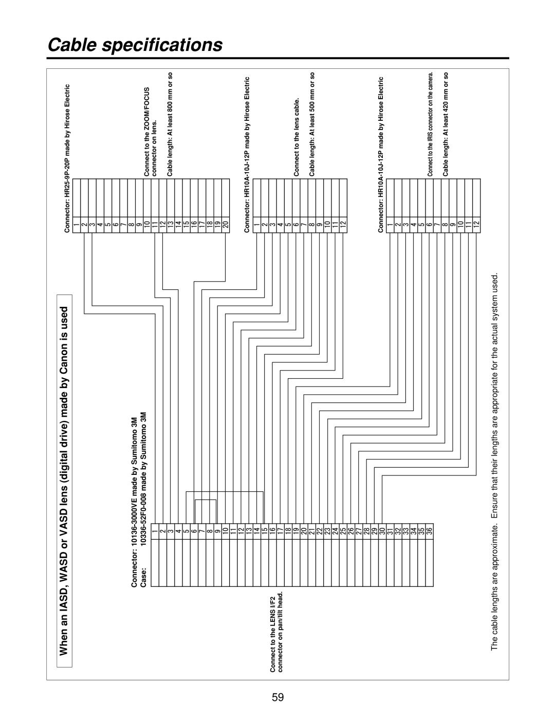 Panasonic AW-RP400, AW-PH400, AW-RL400, AW-RC400 manual Cable specifications 