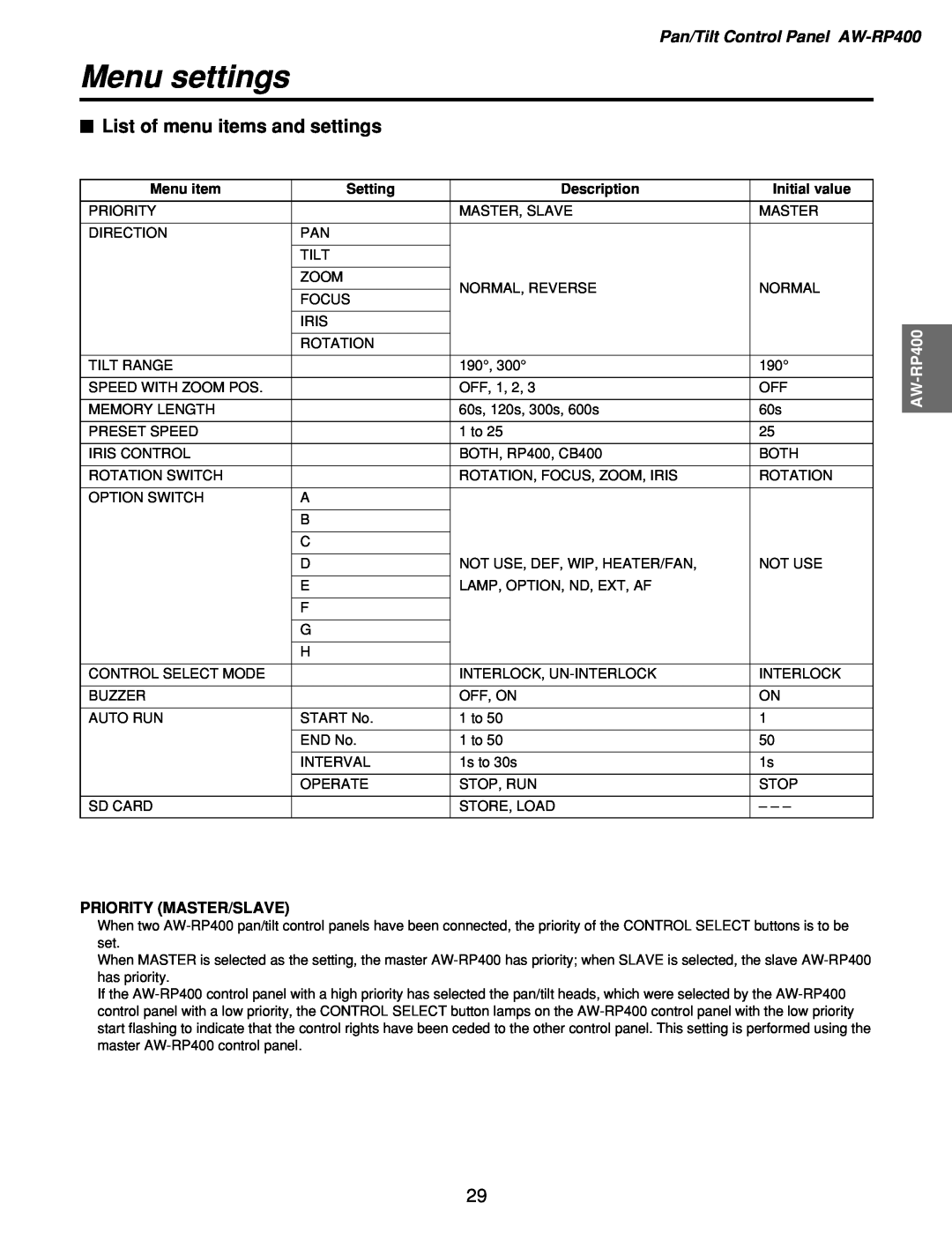 Panasonic AW-RL400, AW-PH400 $ List of menu items and settings, Priority Master/Slave, Menu item, Setting, Description 