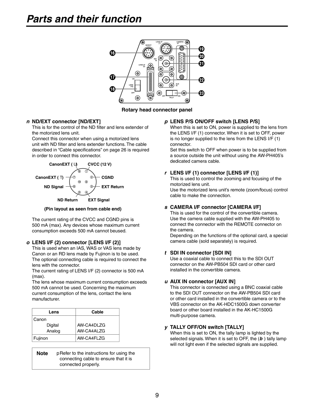 Panasonic AW-PH405N manual Rotary head connector panel  ND/EXT connector ND/EXT,  Lens P/S ON/OFF switch Lens P/S 