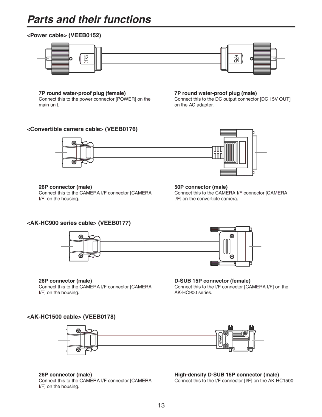 Panasonic AW-PH650N manual  7P round water-proof plug female,  7P round water-proof plug male,  26P connector male 