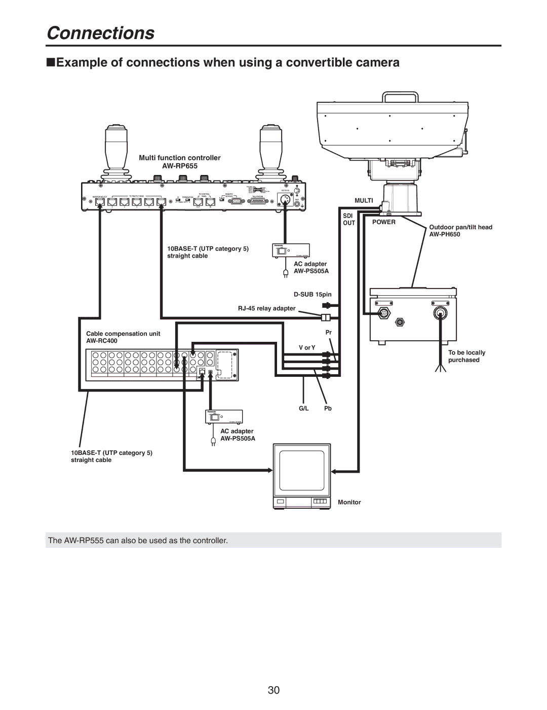 Panasonic AW-PH650N manual Example of connections when using a convertible camera, Multi function controller AW-RP655 