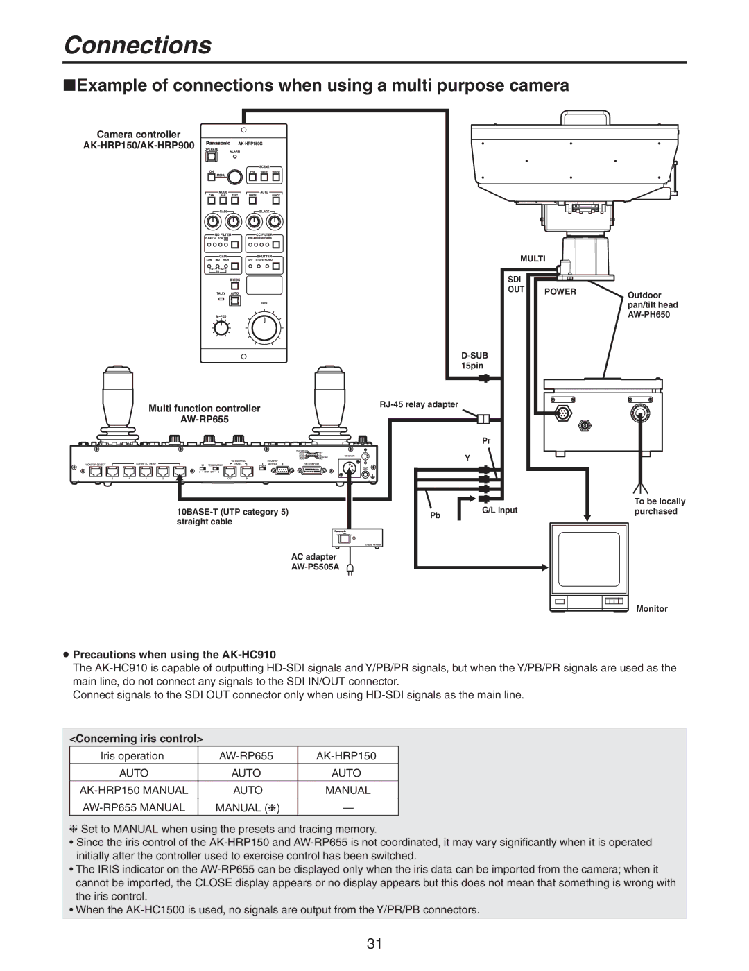 Panasonic AW-PH650N manual Example of connections when using a multi purpose camera,  Precautions when using the AK-HC910 