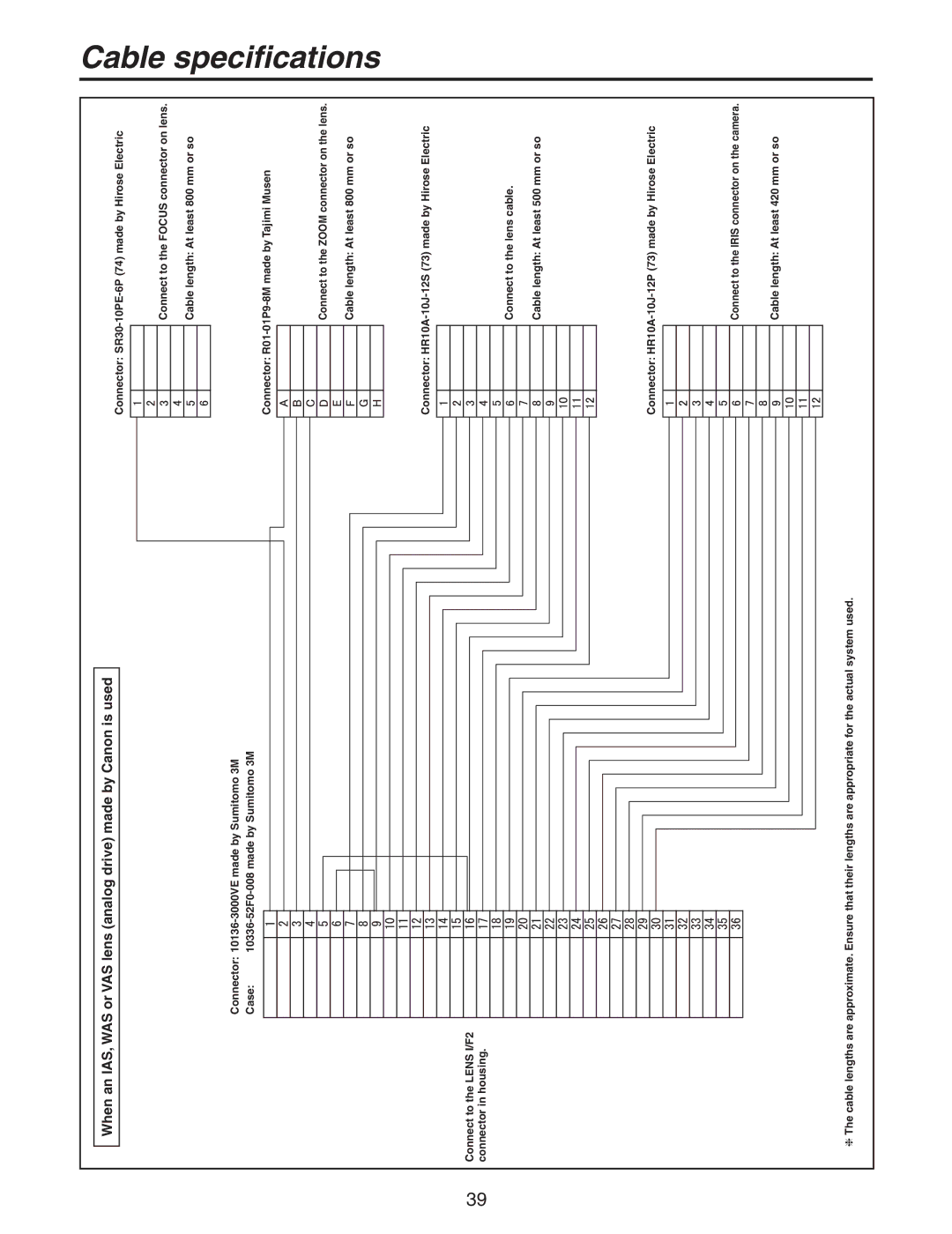 Panasonic AW-PH650N manual Cable specifications 