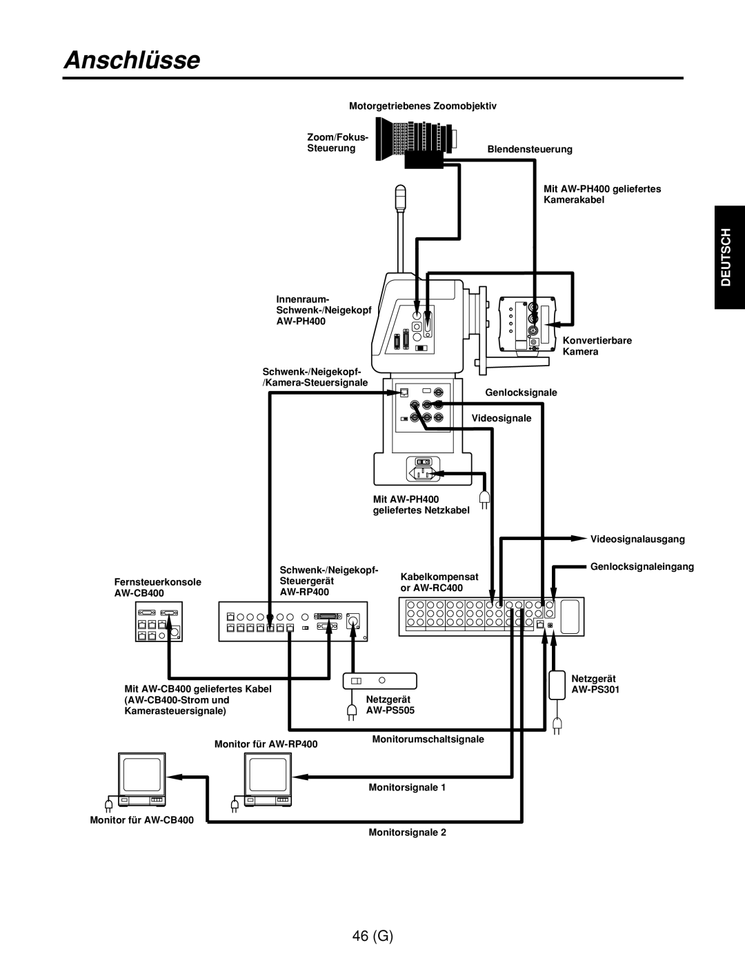 Panasonic AW-RC400E, AW-RL400G, AW-RP400E manual 46 G 