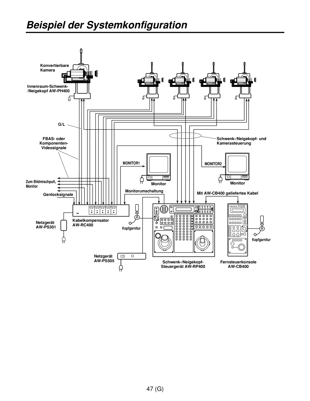 Panasonic AW-RL400G, AW-RP400E, AW-RC400E manual Beispiel der Systemkonfiguration 