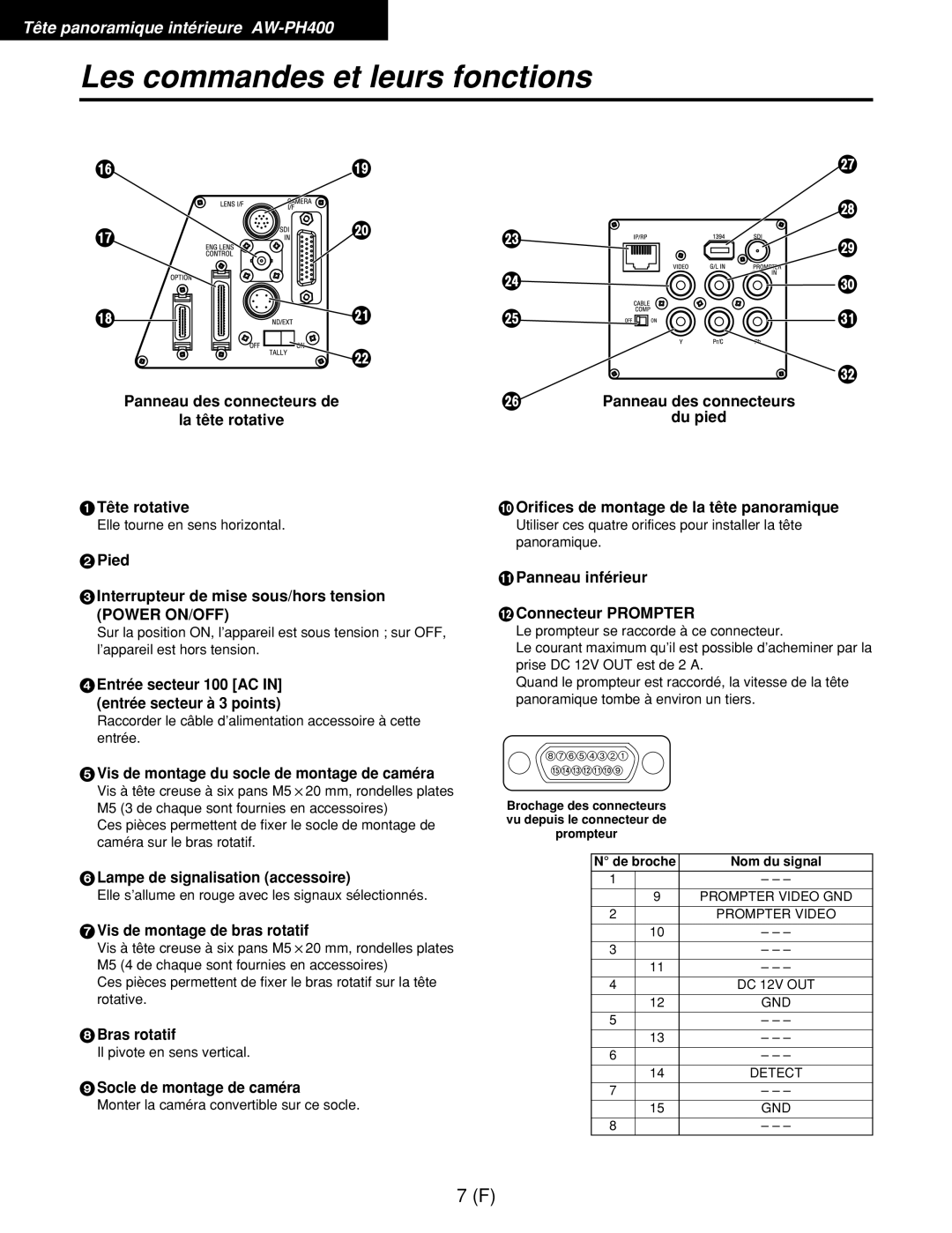 Panasonic AW-RC400E manual Panneau des connecteurs de La tête rotative Tête rotative, Lampe de signalisation accessoire 