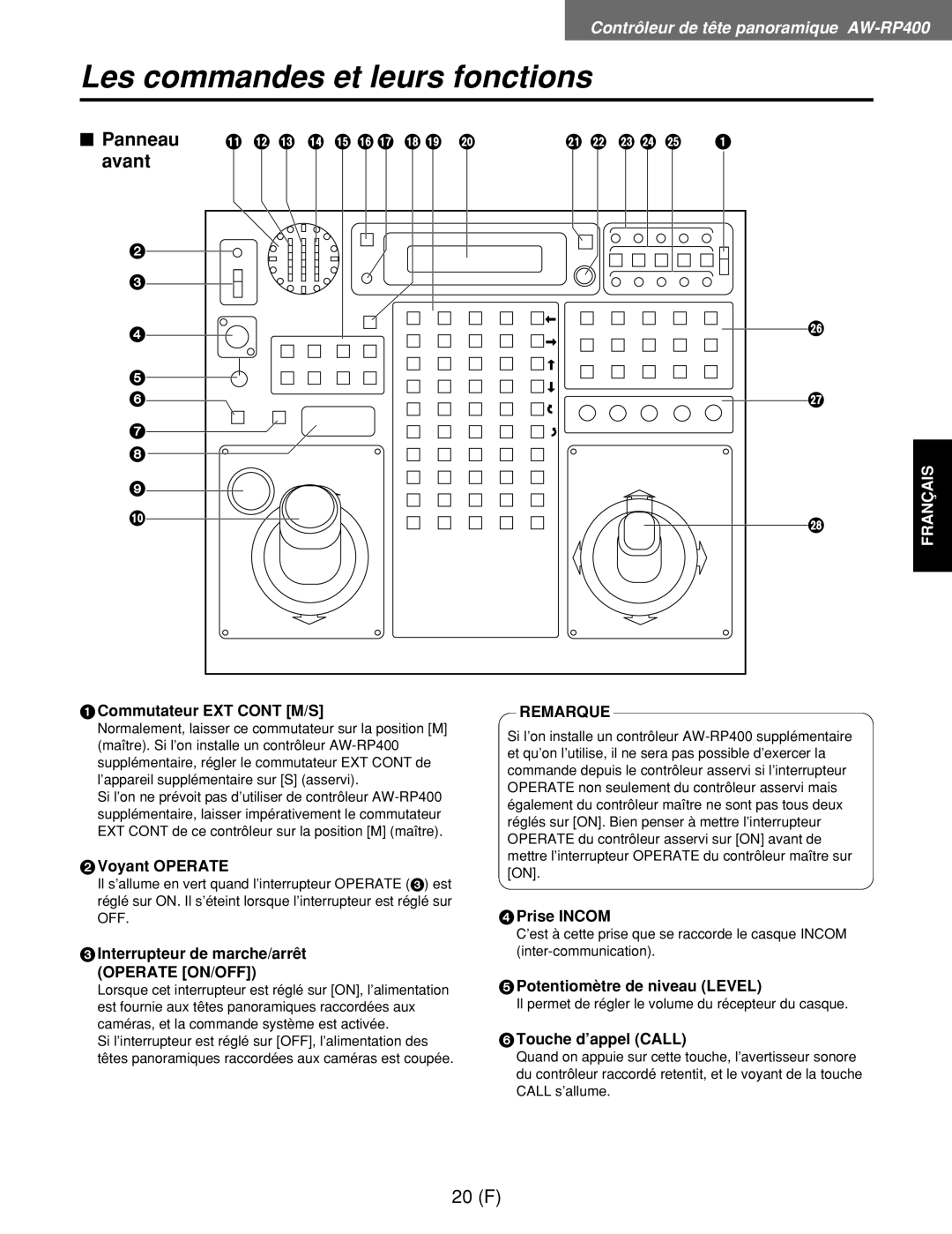 Panasonic AW-RL400G, AW-RP400E, AW-RC400E manual $ Panneau, Avant 