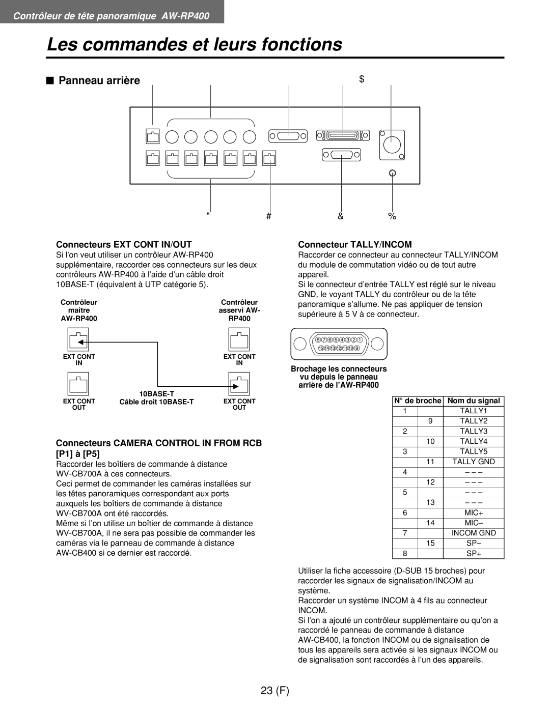 Panasonic AW-RL400G manual $ Panneau arrière M, Connecteurs EXT Cont IN/OUT, Connecteurs Camera Control in from RCB P1 à P5 