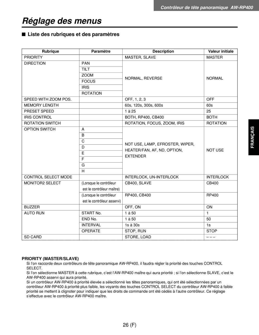 Panasonic AW-RL400G, AW-RP400E $ Liste des rubriques et des paramètres, Rubrique Paramètre Description Valeur initiale 