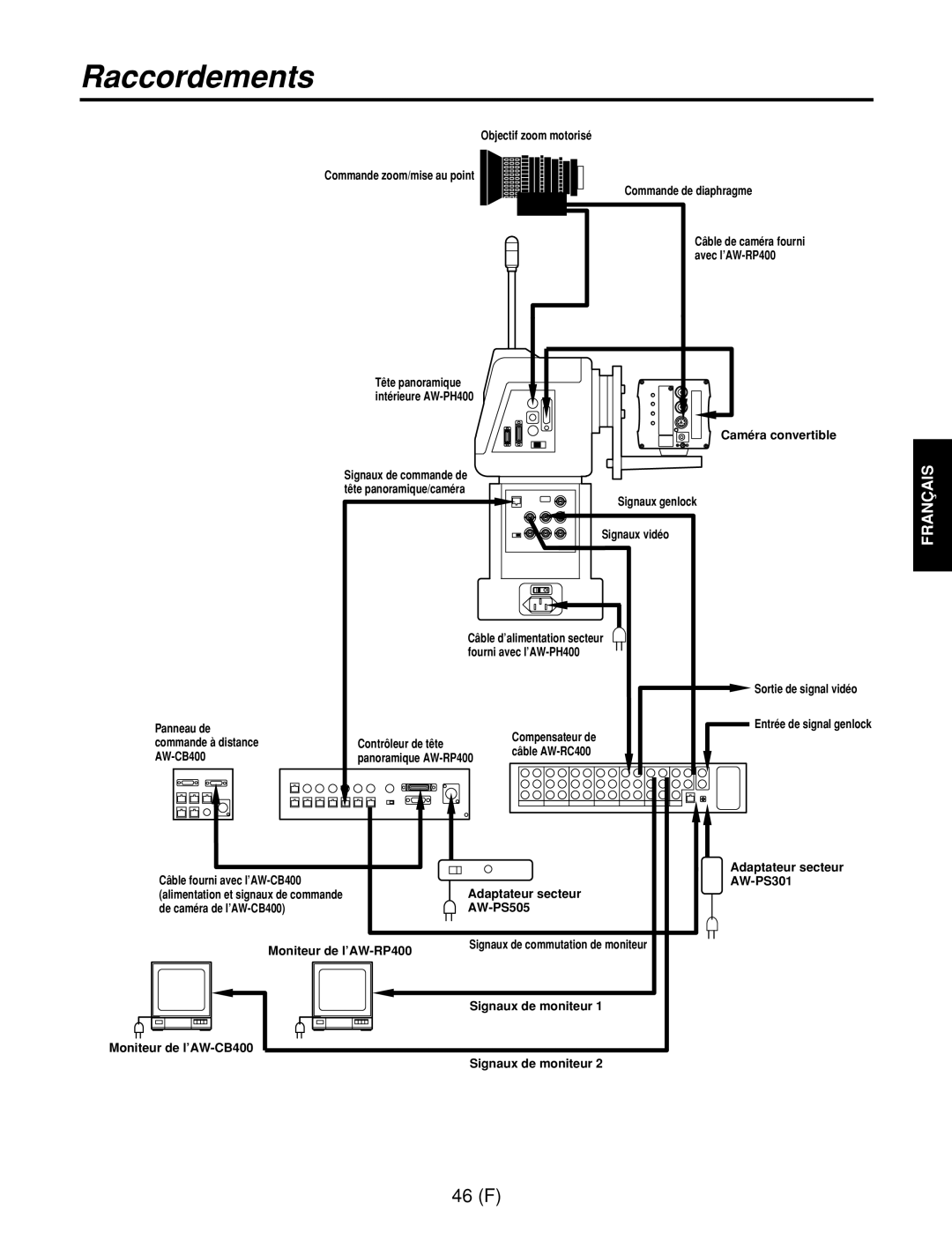 Panasonic AW-RC400E, AW-RL400G, AW-RP400E manual 46 F 