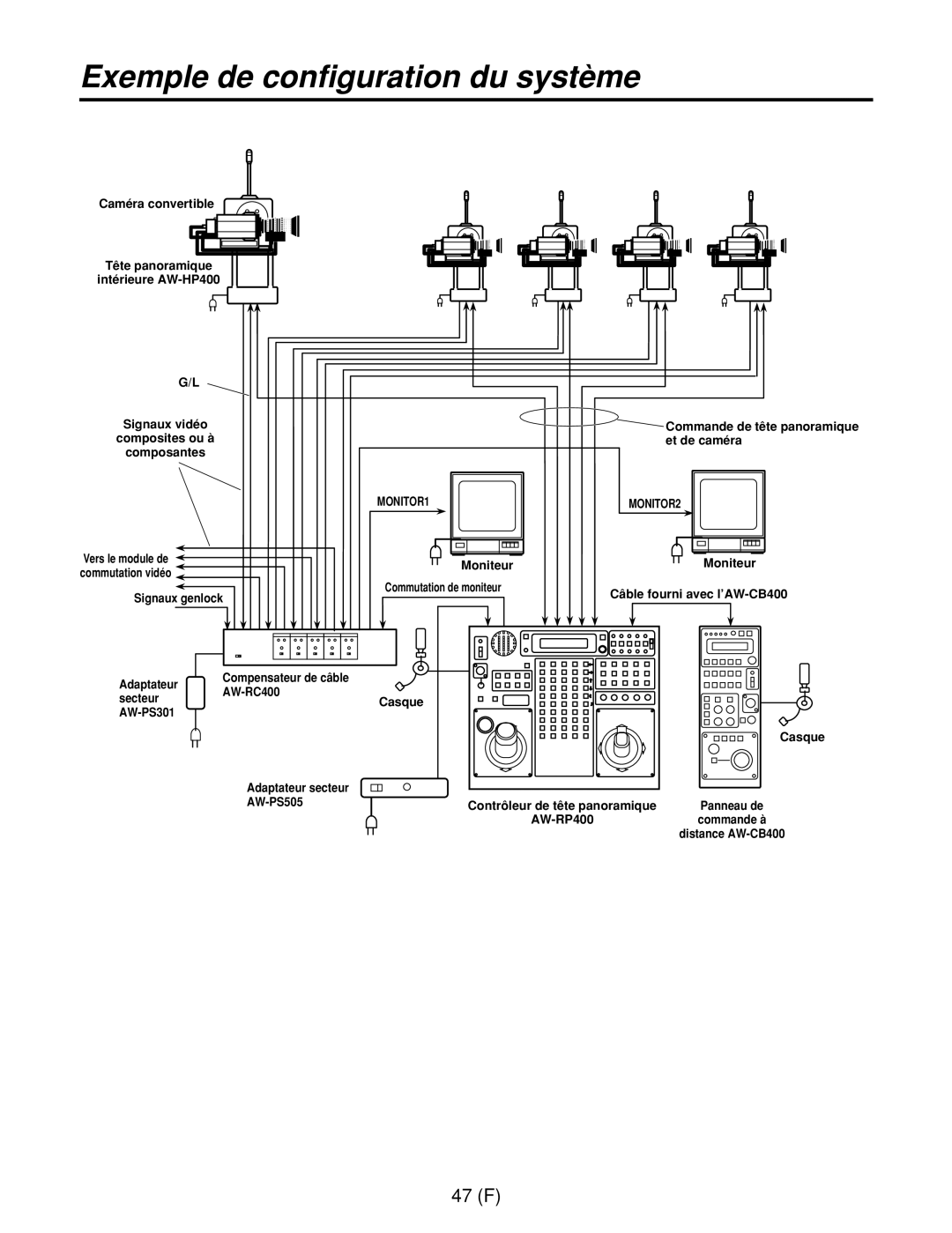 Panasonic AW-RL400G, AW-RP400E, AW-RC400E manual Exemple de configuration du système 