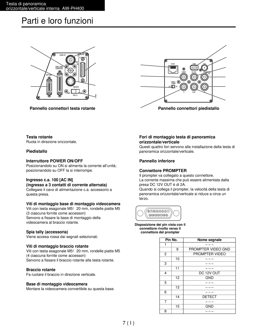 Panasonic AW-RC400E, AW-RL400G manual Pannello connettori testa rotante Testa rotante, Piedistallo Interruttore Power ON/OFF 