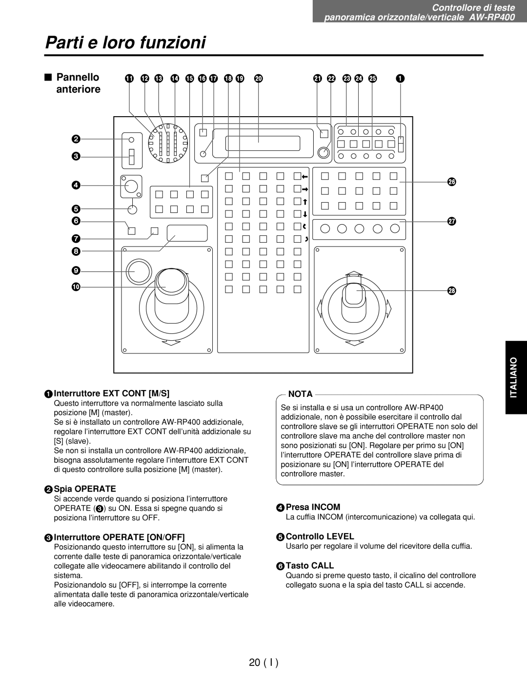 Panasonic AW-RL400G, AW-RP400E, AW-RC400E manual $ Pannello, Anteriore 