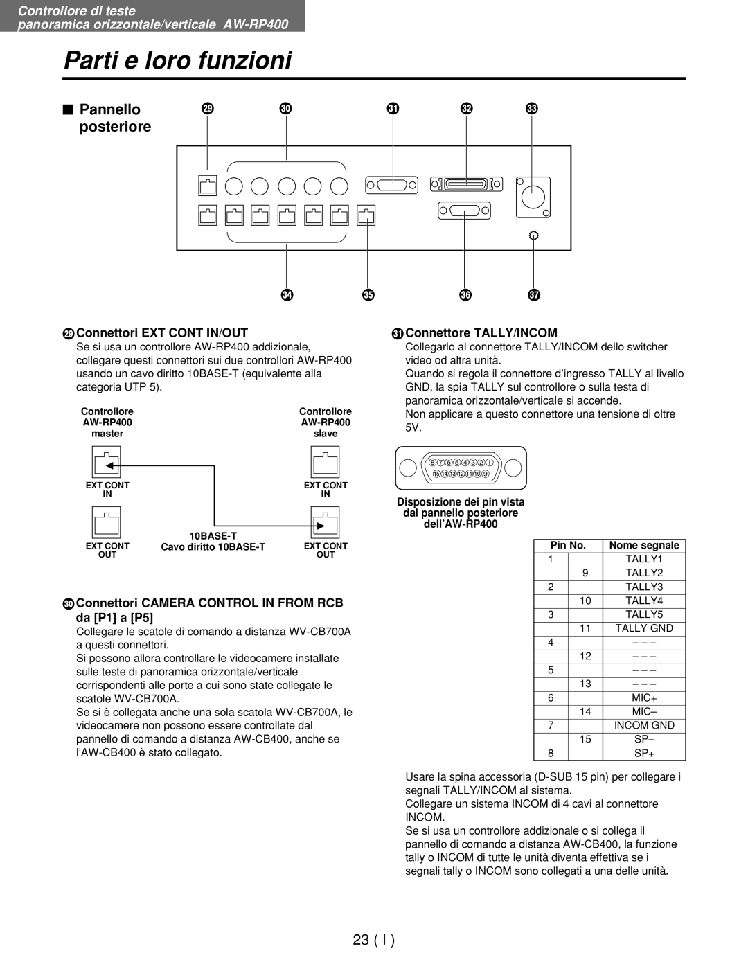 Panasonic AW-RL400G $ Pannello Posteriore, Connettori EXT Cont IN/OUT, Connettori Camera Control in from RCB da P1 a P5 