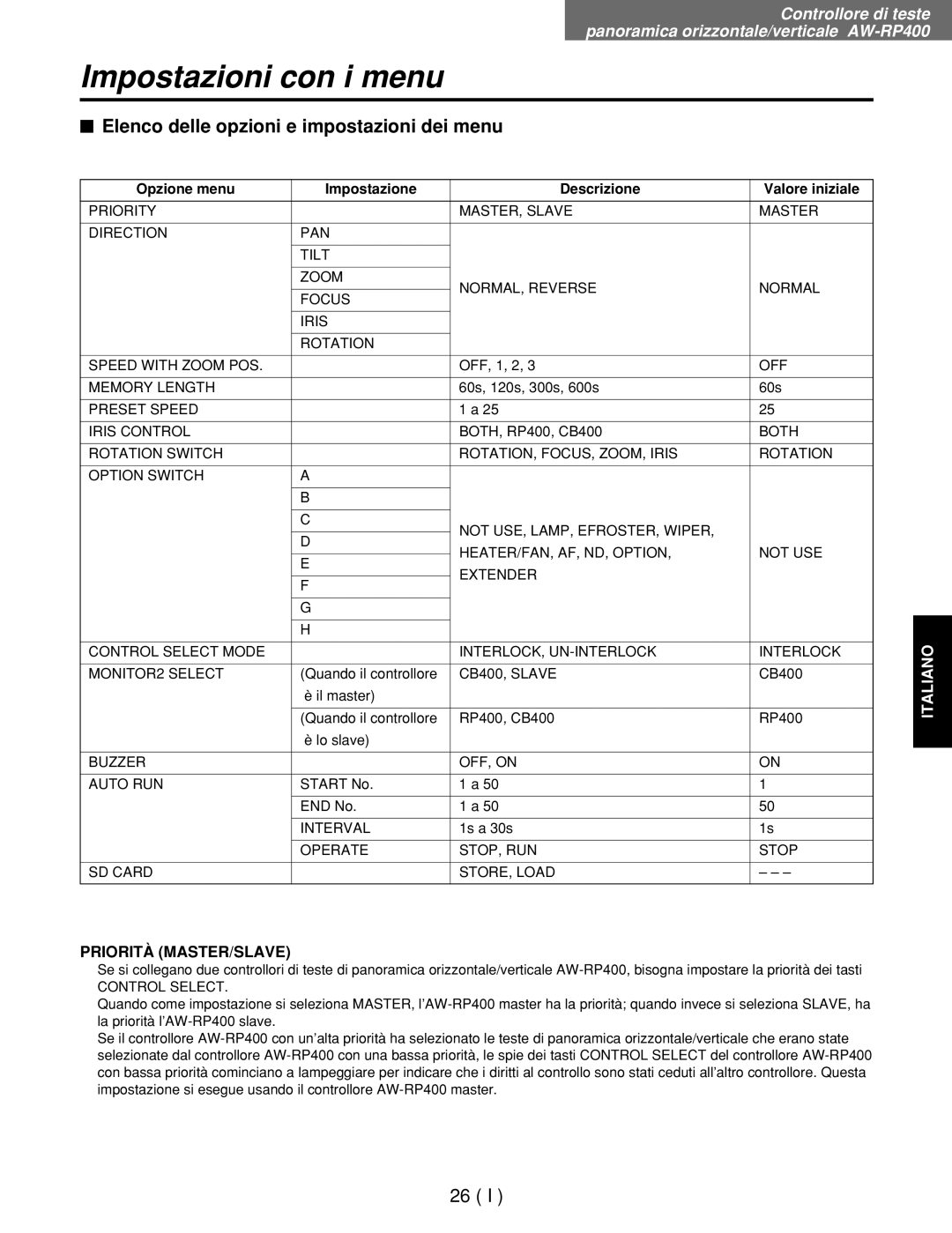 Panasonic AW-RL400G $ Elenco delle opzioni e impostazioni dei menu, Opzione menu Impostazione Descrizione Valore iniziale 