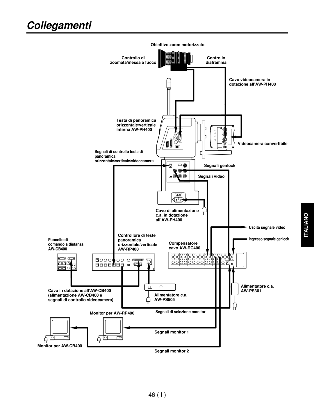 Panasonic AW-RC400E, AW-RL400G, AW-RP400E manual Controllore di teste Panoramica 