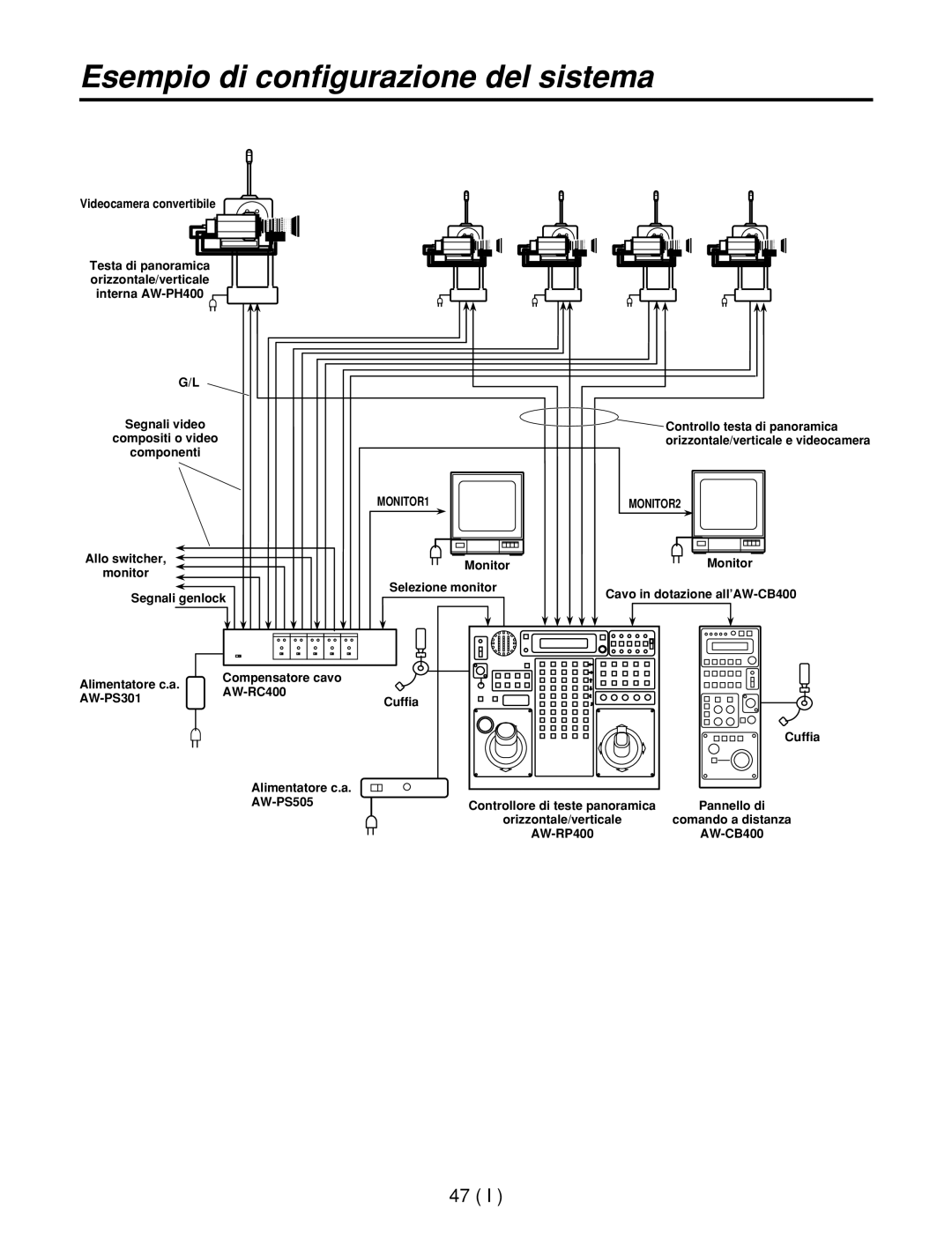 Panasonic AW-RL400G, AW-RP400E, AW-RC400E manual Esempio di configurazione del sistema 