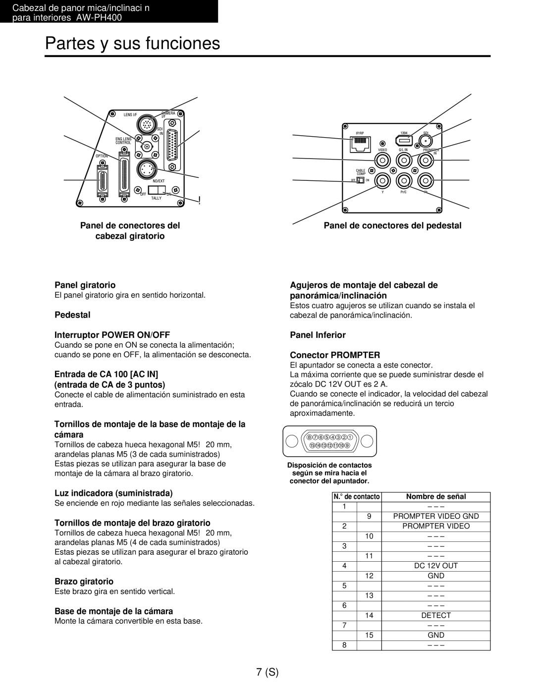 Panasonic AW-RC400E manual Panel de conectores del Cabezal giratorio Panel giratorio, Pedestal Interruptor Power ON/OFF 