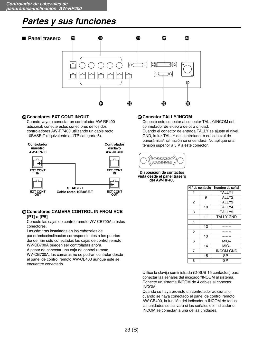 Panasonic AW-RL400G, AW-RP400E, AW-RC400E manual $ Panel trasero M, MConectores EXT Cont IN/OUT OConector TALLY/INCOM 