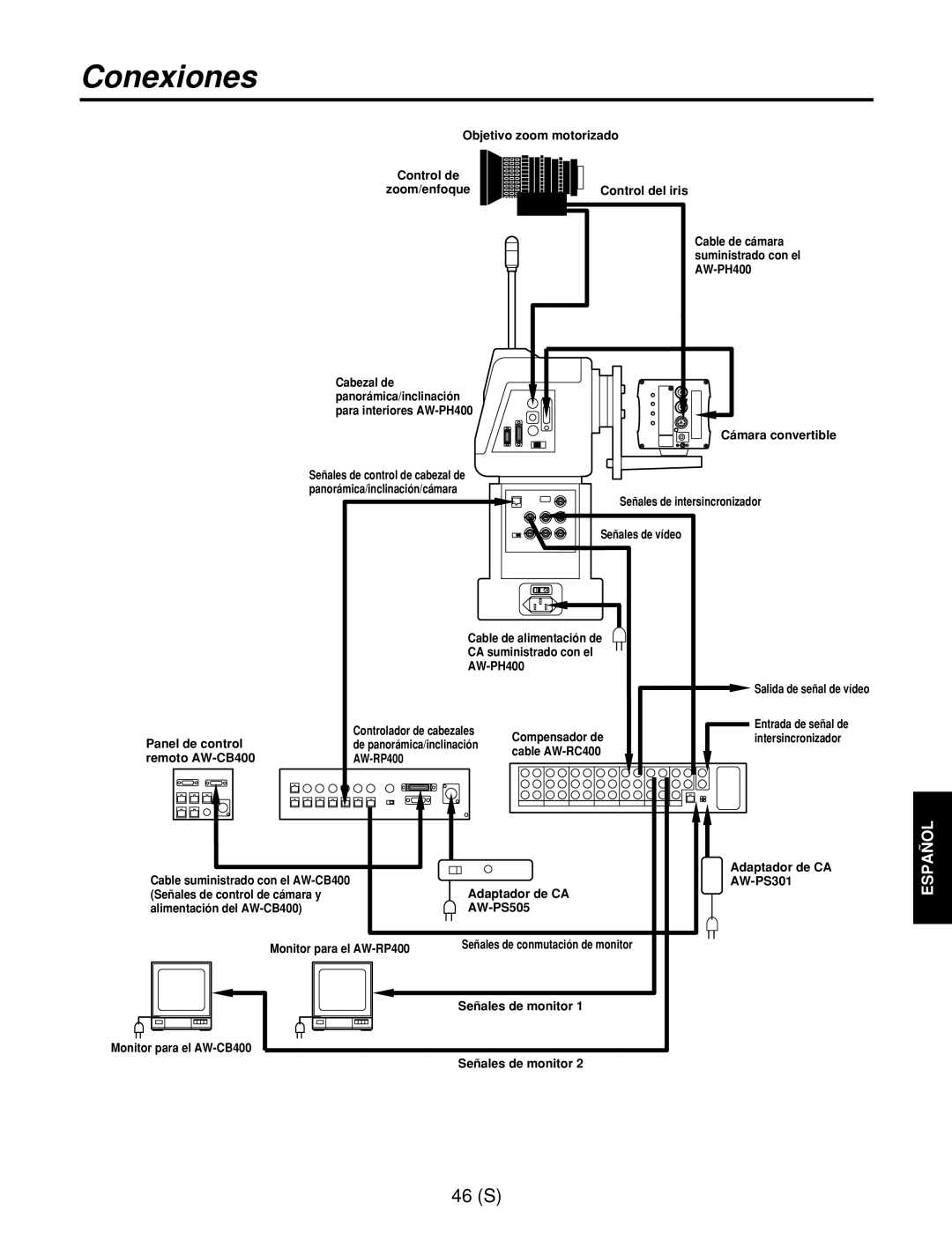 Panasonic AW-RC400E, AW-RL400G, AW-RP400E manual 46 S 