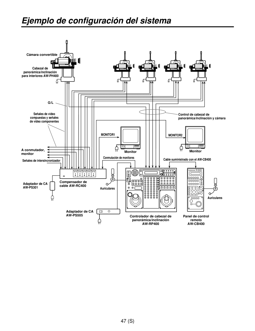 Panasonic AW-RL400G, AW-RP400E, AW-RC400E manual Ejemplo de configuración del sistema 