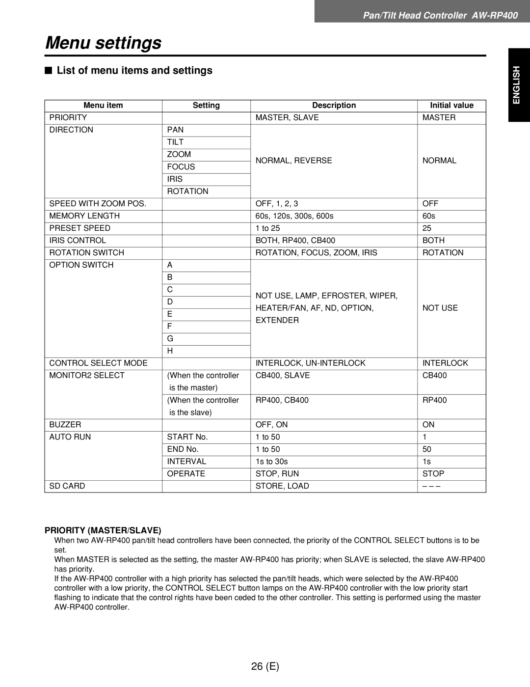 Panasonic AW-RL400G, AW-RP400E, AW-RC400E $ List of menu items and settings, Menu item Setting Description Initial value 