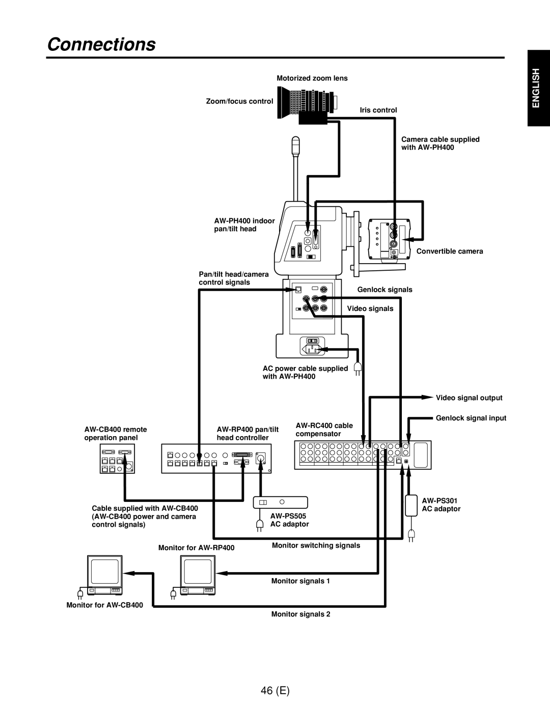 Panasonic AW-RC400E, AW-RL400G, AW-RP400E manual 46 E 